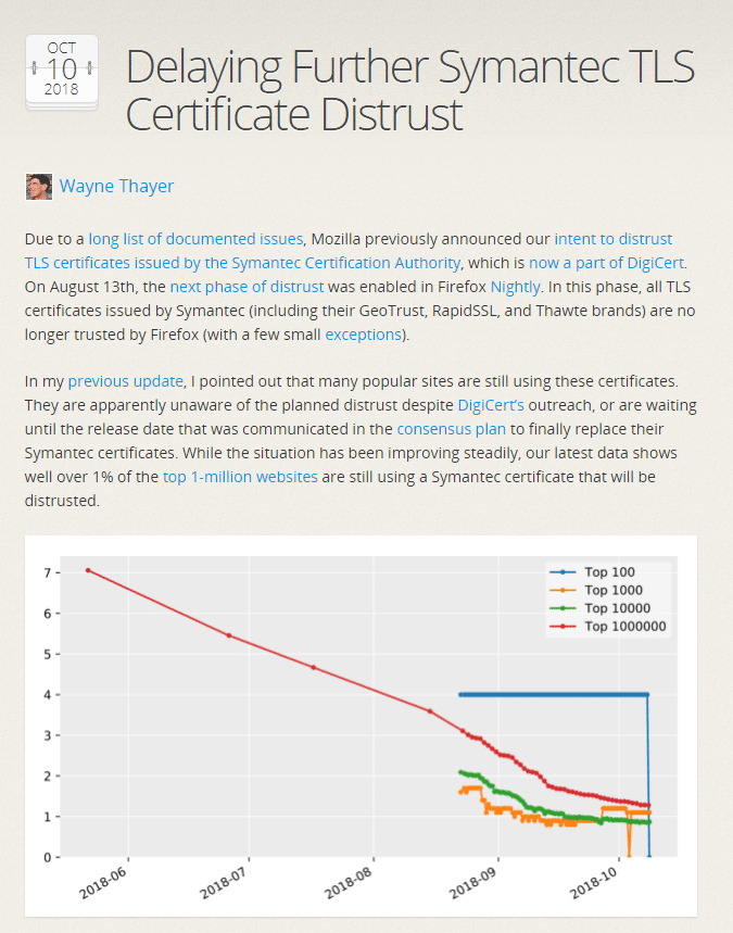 Certyfikaty SSL wystawione przez Symantec